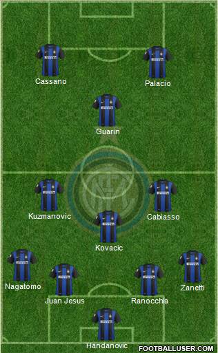 F.C. Internazionale Formation 2013