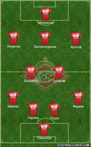 Spartak Moscow Formation 2013