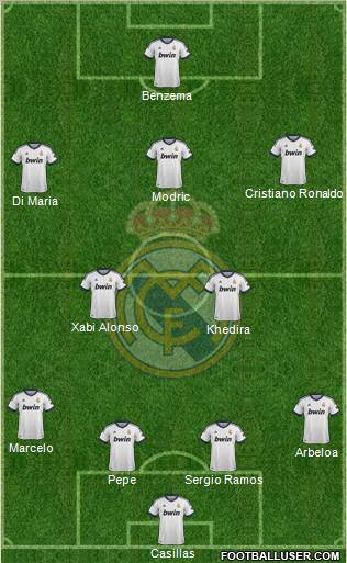Real Madrid C.F. Formation 2013
