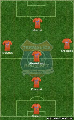Termalica Bruk-Bet Nieciecza Formation 2013