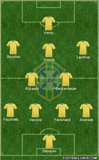 Brazil Formation 2013