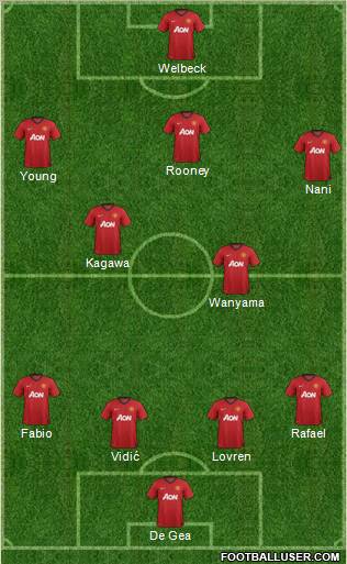 Manchester United Formation 2013