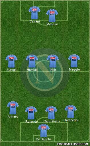 Napoli Formation 2013