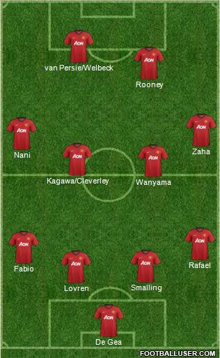Manchester United Formation 2013