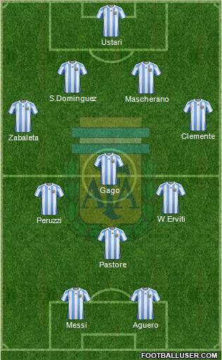 Argentina Formation 2013