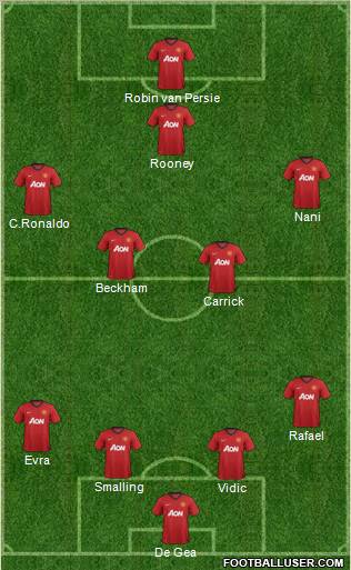 Manchester United Formation 2013