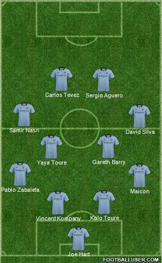 Manchester City Formation 2013