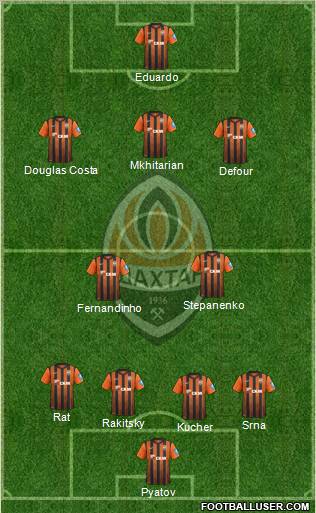 Shakhtar Donetsk Formation 2013