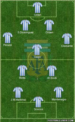 Argentina Formation 2013