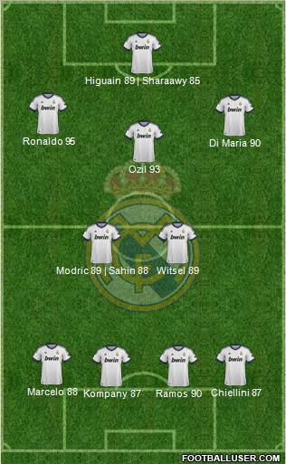 Real Madrid C.F. Formation 2013