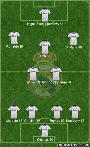 Real Madrid C.F. Formation 2013