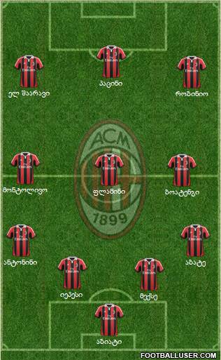 A.C. Milan Formation 2013
