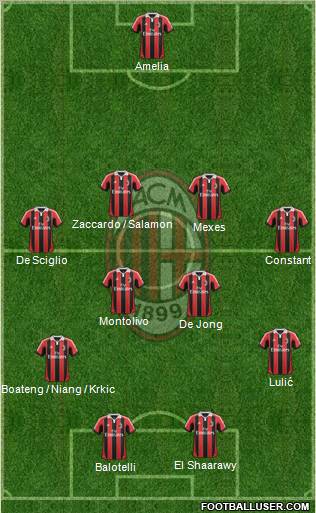 A.C. Milan Formation 2013