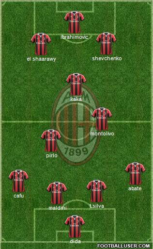 A.C. Milan Formation 2013