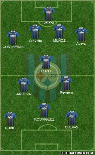 CD Huachipato Formation 2013