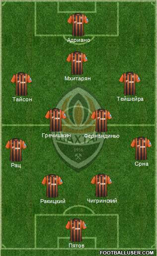 Shakhtar Donetsk Formation 2013