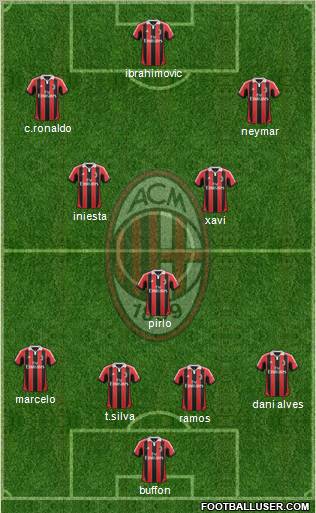 A.C. Milan Formation 2013