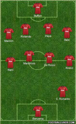 Manchester United Formation 2013