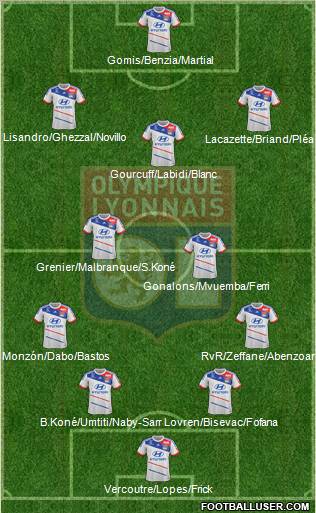 Olympique Lyonnais Formation 2013