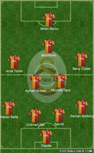Galatasaray SK Formation 2013