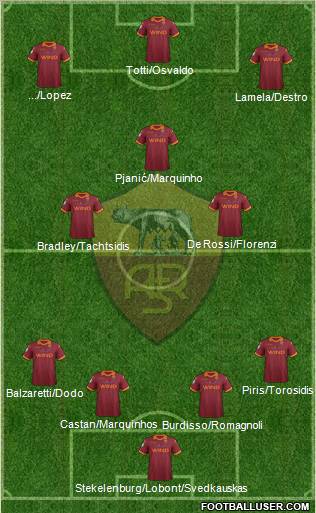 AS Roma Formation 2013