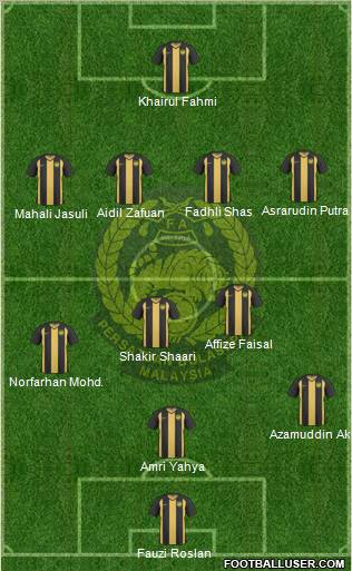 Malaysia Formation 2013