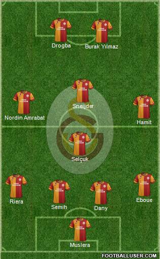Galatasaray SK Formation 2013