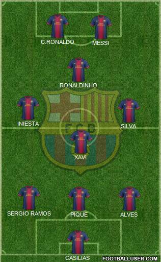 F.C. Barcelona Formation 2013