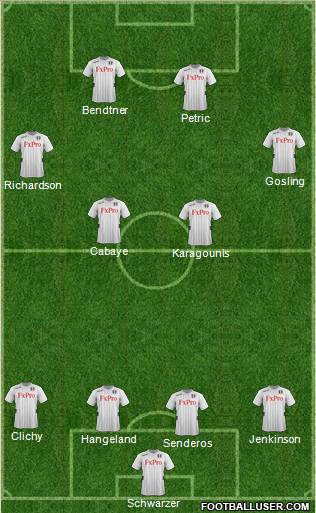 Fulham Formation 2013
