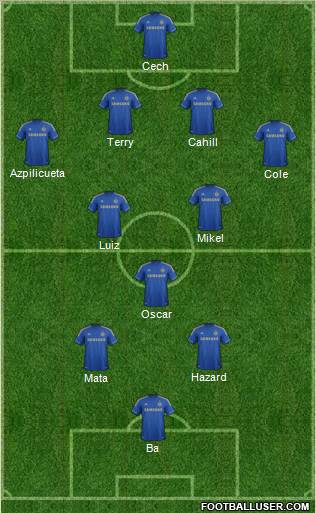 Chelsea Formation 2013