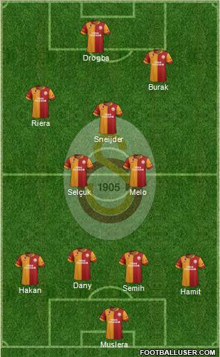 Galatasaray SK Formation 2013