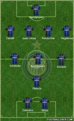 F.C. Internazionale Formation 2013