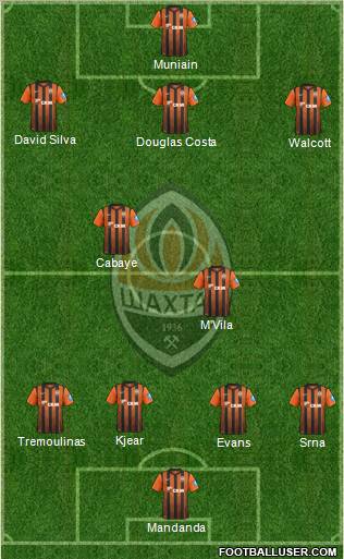 Shakhtar Donetsk Formation 2013