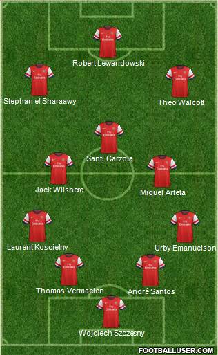 Arsenal Formation 2013