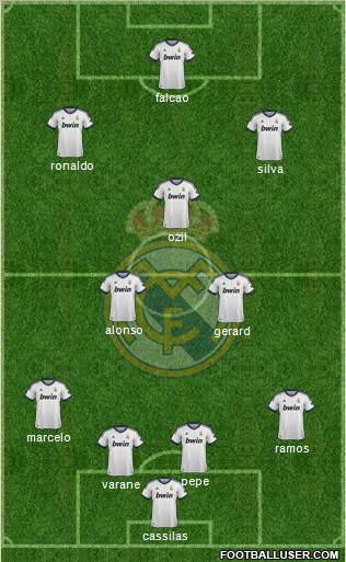 Real Madrid C.F. Formation 2013