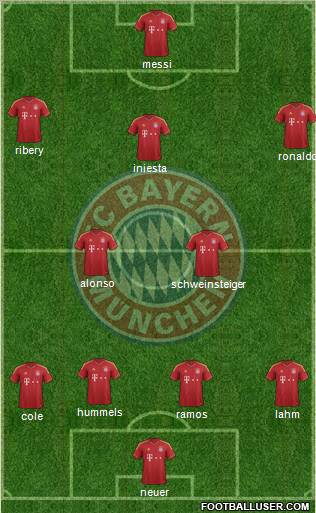 FC Bayern München Formation 2013