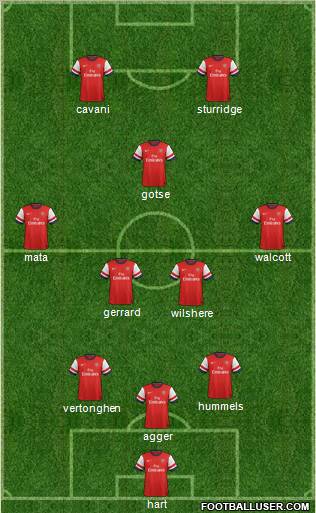 Arsenal Formation 2013