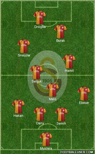 Galatasaray SK Formation 2013