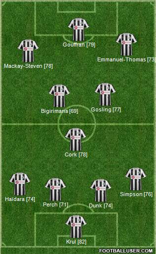 Newcastle United Formation 2013