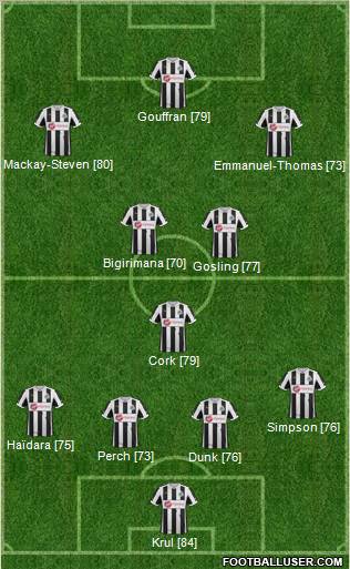 Newcastle United Formation 2013