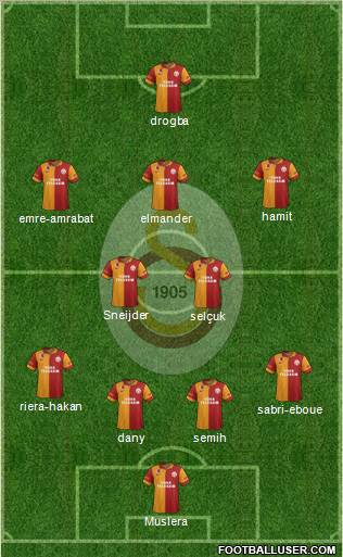 Galatasaray SK Formation 2013