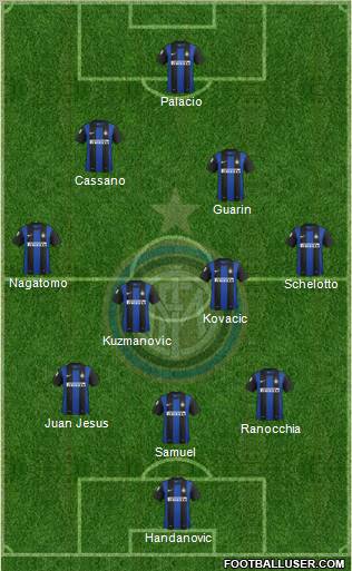F.C. Internazionale Formation 2013