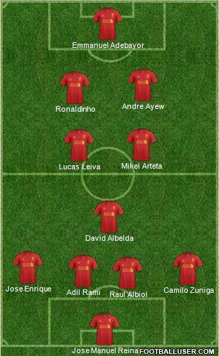 Liverpool Formation 2013