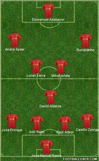 Liverpool Formation 2013
