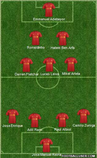 Liverpool Formation 2013