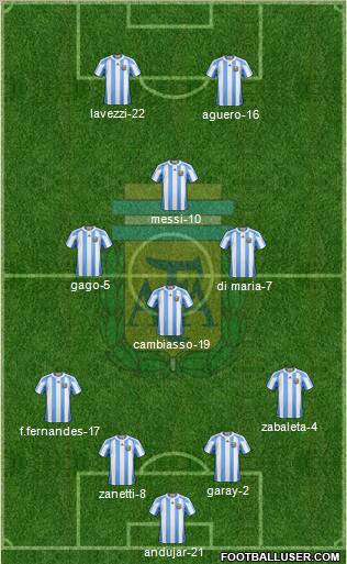Argentina Formation 2013