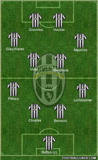 Juventus Formation 2013