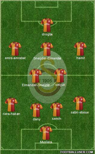 Galatasaray SK Formation 2013