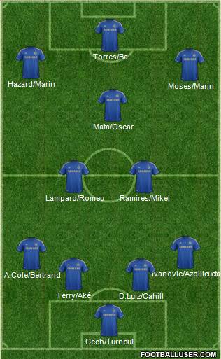 Chelsea Formation 2013