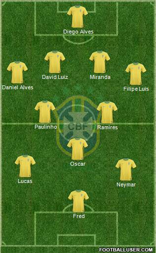 Brazil Formation 2013